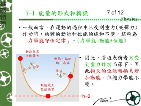 動能的物品|動能｜力學能、瞬時速度、能量守恆｜學呀 物理